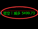液化气期货:4小时高点,精准展开振荡回落