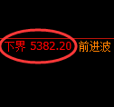 液化气期货:4小时高点,精准展开振荡回落