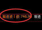 铁矿石期货:4小时高点,精准展开快速回落