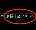 铁矿石期货:4小时高点,精准展开快速回落