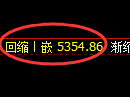 液化气期货:4小时低点,精准展开直线拉升