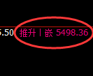 液化气期货:4小时低点,精准展开直线拉升