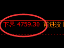 纸浆期货:4小时低点,精准展开强势回升
