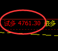 纸浆期货:4小时低点,精准展开强势回升