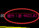 纸浆期货:4小时低点,精准展开强势回升
