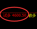 LU燃油期货:试仓低点,精准展开极端回升