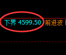 LU燃油期货:试仓低点,精准展开极端回升