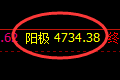 LU燃油期货:试仓低点,精准展开极端回升