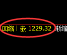 焦煤期货:4小时低点,精准展开振荡反弹