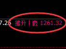 焦煤期货:4小时低点,精准展开振荡反弹