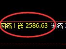 甲醇期货:4小时低点,精准展开振荡反弹
