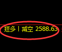 甲醇期货:4小时低点,精准展开振荡反弹