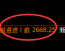 甲醇期货:4小时低点,精准展开振荡反弹
