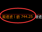 铁矿石期货:4小时高点,精准展开冲高回落