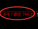 铁矿石期货:4小时高点,精准展开冲高回落