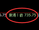 铁矿石期货:4小时高点,精准展开冲高回落