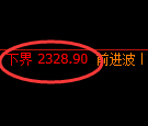菜粕期货:4小时周期,精准展开振荡修正