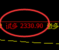 菜粕期货:4小时周期,精准展开振荡修正