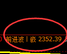 菜粕期货:4小时周期,精准展开振荡修正