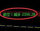 菜粕期货:4小时周期,精准展开振荡修正