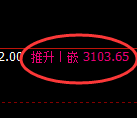 豆粕期货：4小时高点，精准展开快速回落