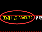 豆粕期货：4小时高点，精准展开快速回落