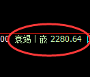 菜粕期货：日线高点，精准展开极端回落