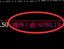 LU燃油期货:修正高点,精准展开快速回落