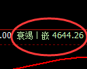 LU燃油期货:修正高点,精准展开快速回落