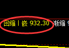纯碱期货：4小时周期，精准展开振荡洗盘
