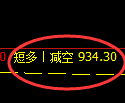 纯碱期货：4小时周期，精准展开振荡洗盘