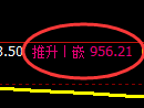 纯碱期货：4小时周期，精准展开振荡洗盘