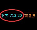铁矿石期货：试仓低点，精准展开振荡修正