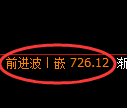 铁矿石期货：试仓低点，精准展开振荡修正
