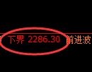 菜粕期货：试仓低点，精准展开振荡修正