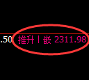 菜粕期货：试仓低点，精准展开振荡修正