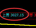 螺纹钢期货：试仓高点，精准展开振荡回落