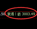 螺纹钢期货：试仓高点，精准展开振荡回落