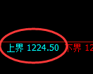 焦煤期货：试仓高点，精准展开单边极端下行