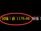 焦煤期货：试仓高点，精准展开单边极端下行