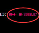 豆粕期货：修正高点，精准展开冲高回落