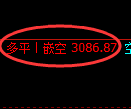 豆粕期货：修正高点，精准展开冲高回落