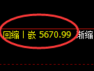 PTA期货：修正高点，精准展开大幅调整