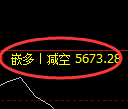 PTA期货：修正高点，精准展开大幅调整