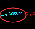 燃油期货：试仓高点，精准展开大幅下挫