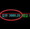 燃油期货：试仓高点，精准展开大幅下挫