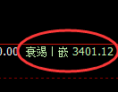 燃油期货：试仓高点，精准展开大幅下挫