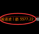液化气期货：4小时高点，精准展开极端下行