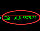 液化气期货：4小时高点，精准展开极端下行