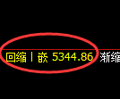 液化气期货：4小时高点，精准展开极端下行